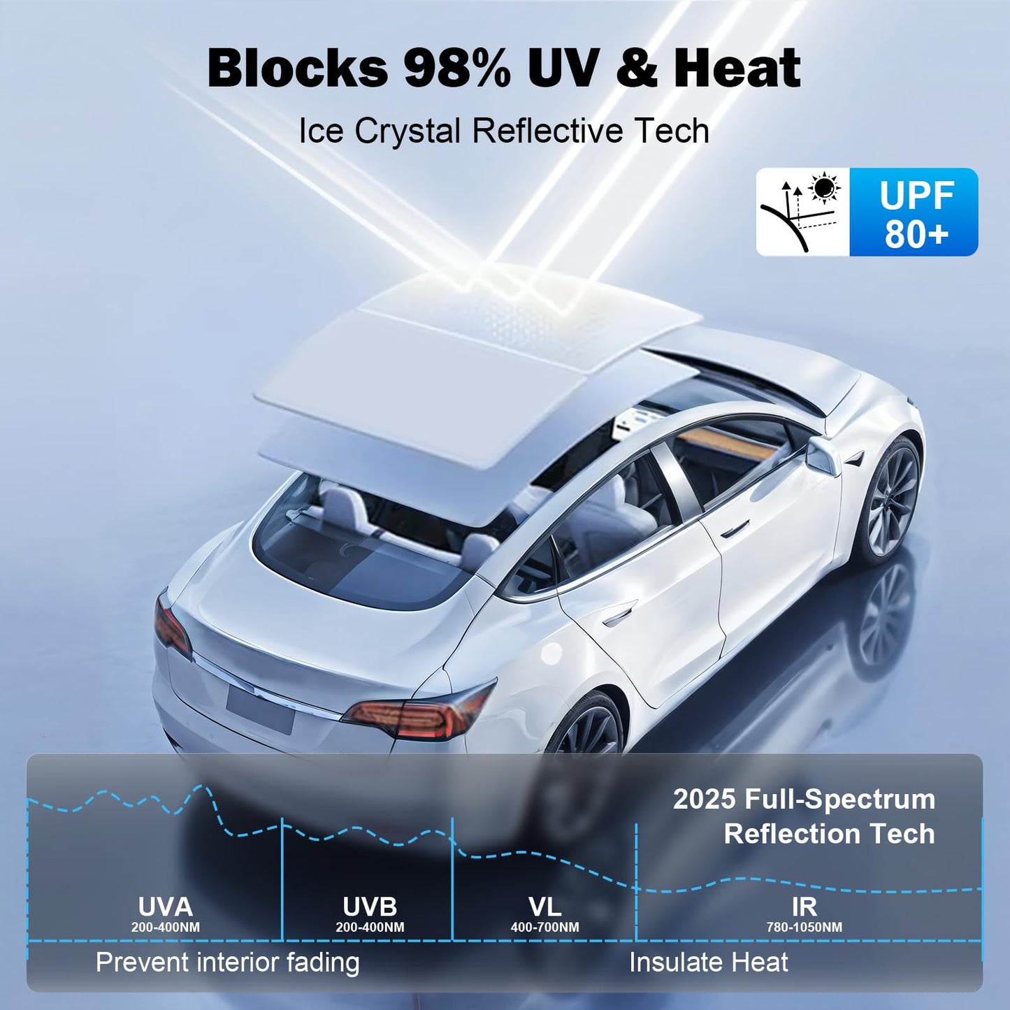 Car Glass Roof Sunshade Compatible with 2025–2026 Model Y (Juniper) | Foldable Heat-Blocking Sunroof Cover