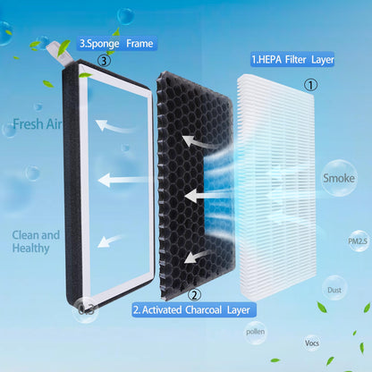 High-efficiency honeycomb air filter with electrostatic fibers providing over 99% filtration for Tesla Model 3, Model Y, and Highland interiors